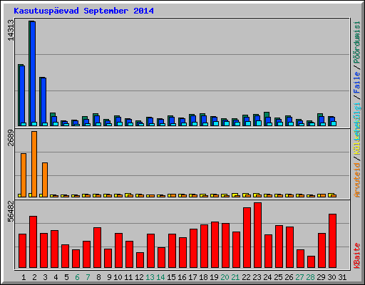Kasutusp�evad September 2014