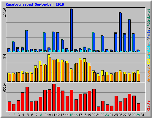 Kasutusp�evad September 2018
