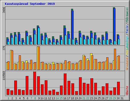 Kasutusp�evad September 2019